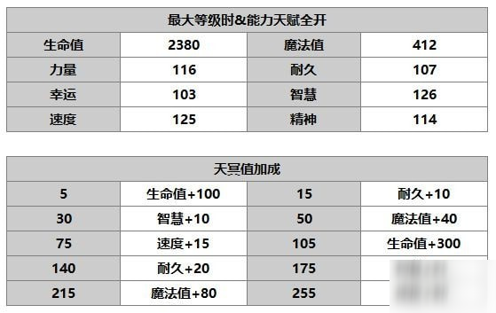 另一個(gè)伊甸莉卡怎么樣 莉卡使用攻略