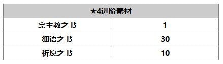 另一個(gè)伊甸莉卡怎么樣 莉卡使用攻略