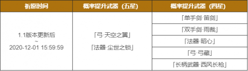 原神「神铸赋形」祈愿开启 天空之翼尘世之锁概率UP