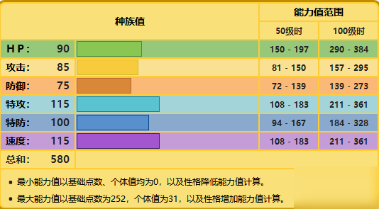 寶可夢(mèng)劍盾雷公的配招介紹 雷公配招的相關(guān)推薦