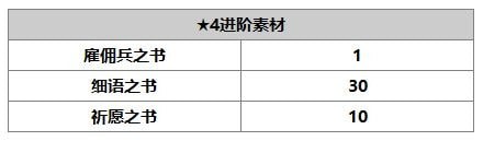 另一個伊甸梅使用攻略 梅屬性技能介紹