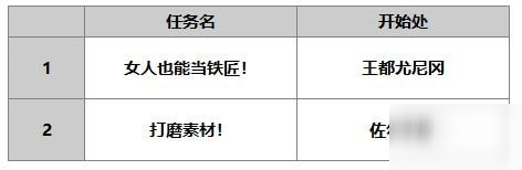 另一個伊甸梅使用攻略 梅屬性技能介紹