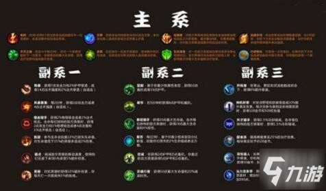 《lol手游》天赋中文版本怎么样 天赋翻译图解