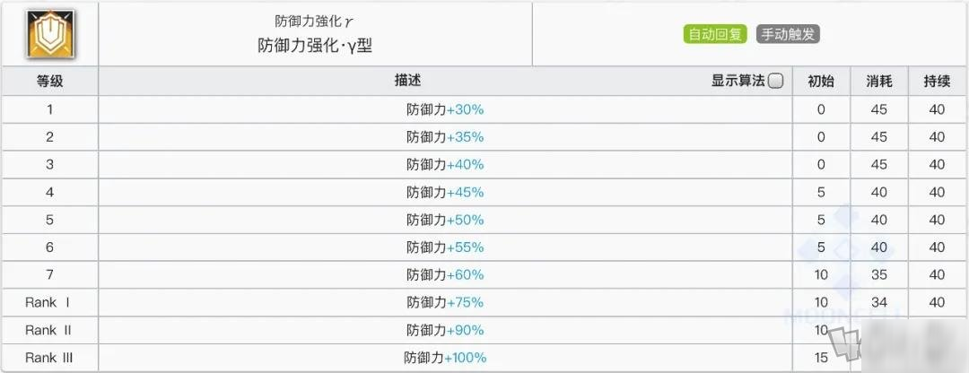 明日方舟泥巖技能點(diǎn)哪個 泥巖技能綜合分析