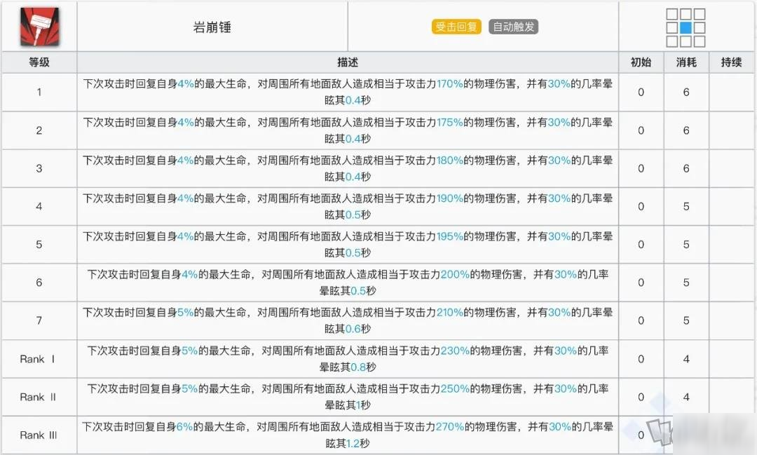 明日方舟泥巖技能點(diǎn)哪個 泥巖技能綜合分析