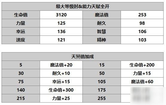 另一個(gè)伊甸路弗斯怎么樣 路弗斯使用攻略