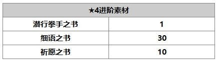 另一個(gè)伊甸路弗斯怎么樣 路弗斯使用攻略