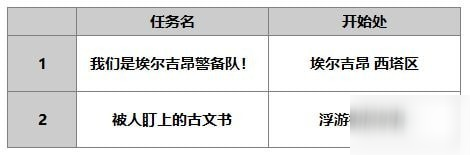 另一個(gè)伊甸路弗斯怎么樣 路弗斯使用攻略