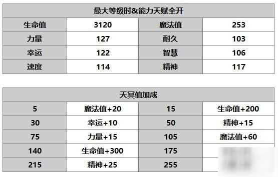 另一個伊甸鈴麗使用攻略 鈴麗屬性技能介紹