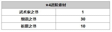 另一個伊甸鈴麗使用攻略 鈴麗屬性技能介紹