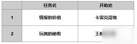 另一個伊甸鈴麗使用攻略 鈴麗屬性技能介紹