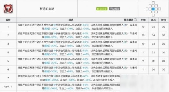 明日方舟泥巖專精哪個技能？泥巖專精最強推薦