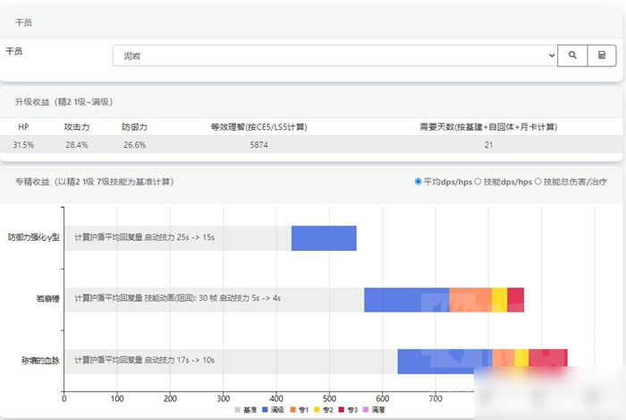 明日方舟泥岩专精哪个技能？泥岩专精最强推荐