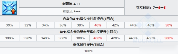 fgo柳生但馬守宗矩怎么樣 寶具與技能強度分析