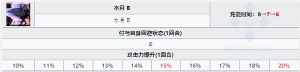 fgo柳生但馬守宗矩怎么樣 寶具與技能強(qiáng)度分析