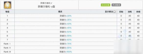 明日方舟泥岩精二材料所需 泥岩专精材料及技能推荐