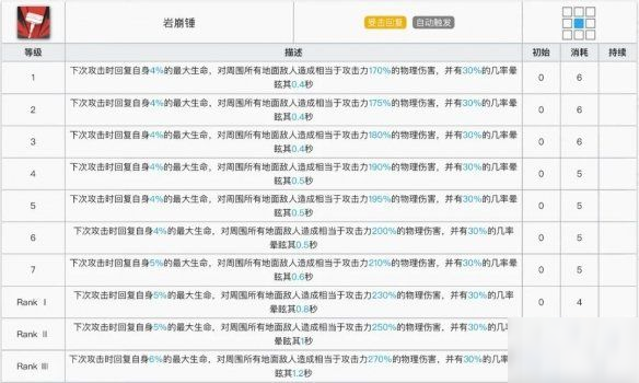 明日方舟泥岩精二材料所需 泥岩专精材料及技能推荐