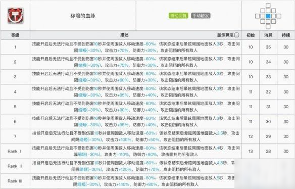 明日方舟泥岩精二材料所需 泥岩专精材料及技能推荐