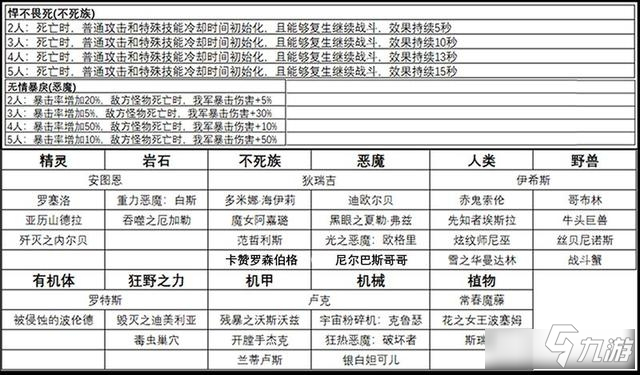 《DNF》阿拉德謀略戰(zhàn)羅特斯速戰(zhàn)流陣容怎么搭配