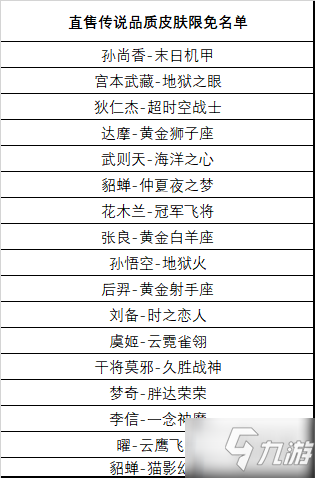 王者榮耀12月1日更新內(nèi)容 王者榮耀12月1日更新了什么