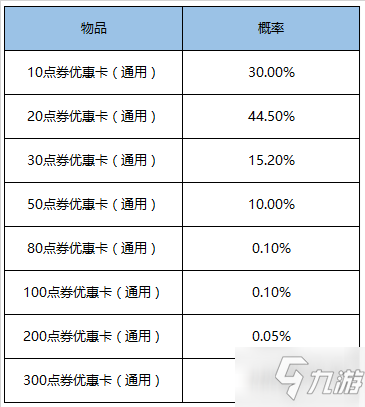 王者榮耀12月1日更新內(nèi)容 王者榮耀12月1日更新了什么