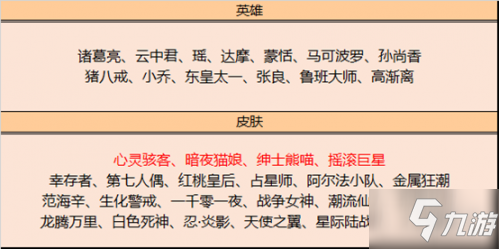 王者榮耀12月1日更新內(nèi)容 王者榮耀12月1日更新了什么