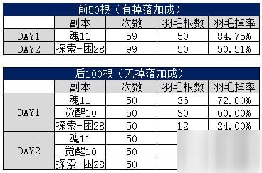 阴阳师超鬼王阵容推荐2020 阴阳师2020超鬼王下半年阵容御魂配速攻略