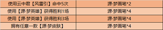 王者榮耀源夢(mèng)畫筆怎么獲得 王者榮耀源夢(mèng)畫筆獲得方法