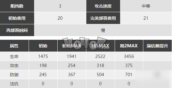 明日方舟拜松强度怎么样值得抽么 拜松精二专三材料