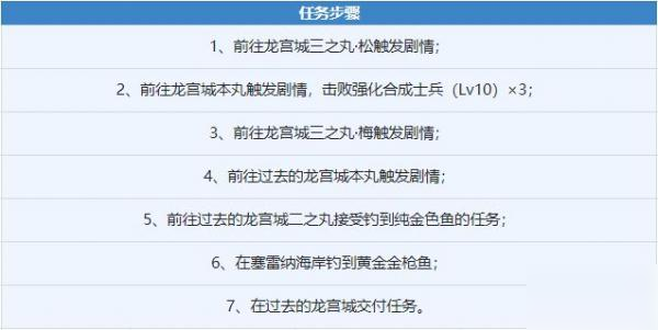 另一個伊甸超越時空的貓麗瓦雅獲取方法