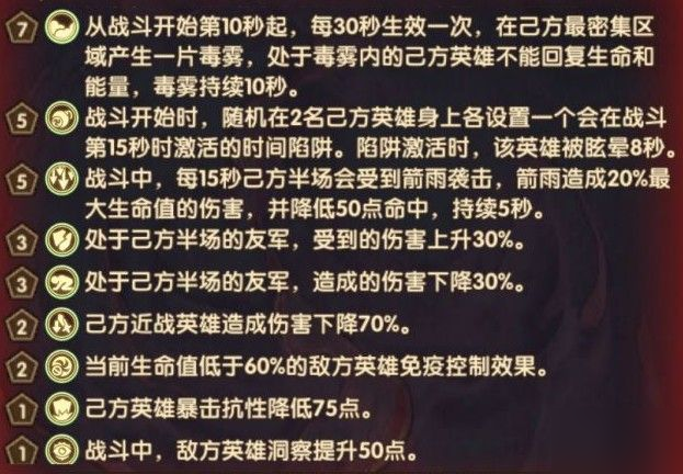 剑与远征主神试炼哭嚎荒漠攻略 阵容及打法推荐