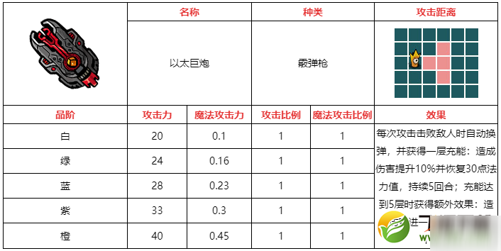 不思议的皇冠以太巨炮枪武器图鉴