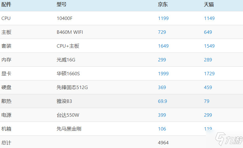 賽博朋克2077配置要求 賽博朋克2077電腦配置推薦（價格一覽表）