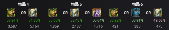 S11日女大乱斗出什么装备 蕾欧娜天赋怎么选