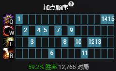S11日女大乱斗出什么装备 蕾欧娜天赋怎么选