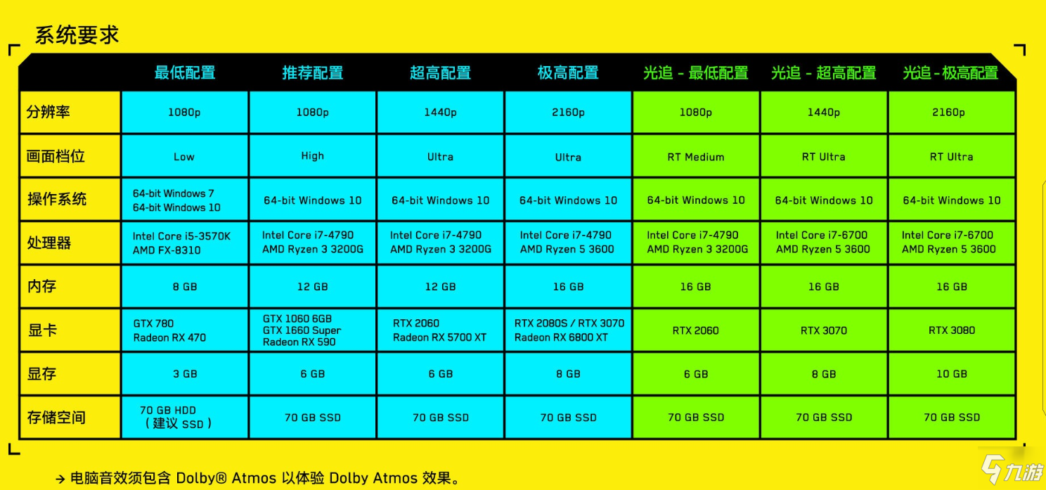 賽博朋克2077WIN7能玩嗎 WIN7游玩方法