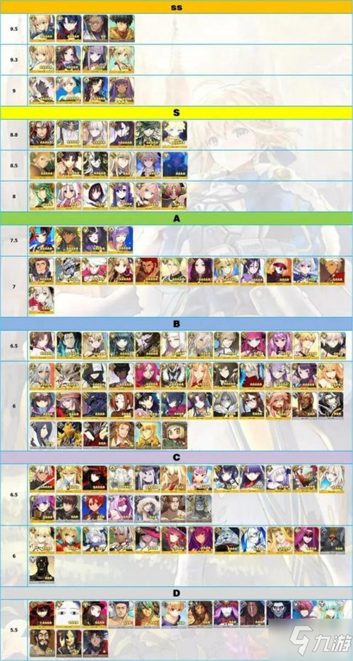 Fgo 12月全新节奏榜汇总最新年12月角色强度排行榜怎么样 命运冠位指定 九游手机游戏