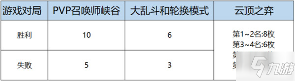 lol女帝通行證獎(jiǎng)勵(lì)有哪些？10.25女帝通行證獎(jiǎng)勵(lì)大全