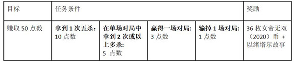 lol女帝通行證獎(jiǎng)勵(lì)有哪些？10.25女帝通行證獎(jiǎng)勵(lì)大全