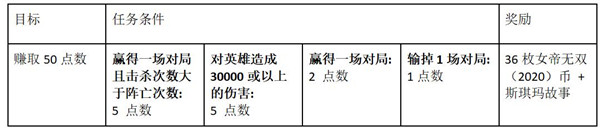 lol女帝通行證獎(jiǎng)勵(lì)有哪些？10.25女帝通行證獎(jiǎng)勵(lì)大全