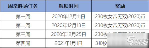 LOL女帝無雙2020通行證任務(wù)攻略：女帝無雙2020幣獲取途徑一覽