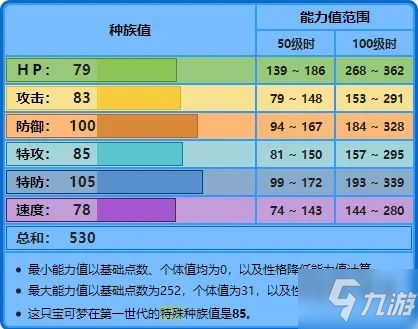 寶可夢大集結水箭龜帶什么技能好？水箭龜技能搭配推薦