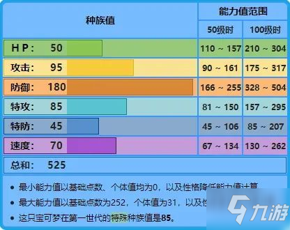 寶可夢大集結水箭龜帶什么技能好？水箭龜技能搭配推薦