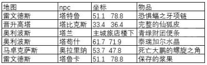 《魔獸世界》9.0灰燼王庭賓客出席函任務(wù)攻略