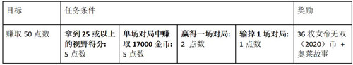 《LOL》女帝无双(2020)通行证 基石纹章任务