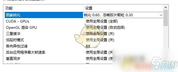 《赛博朋克2077》1060画质设置指南