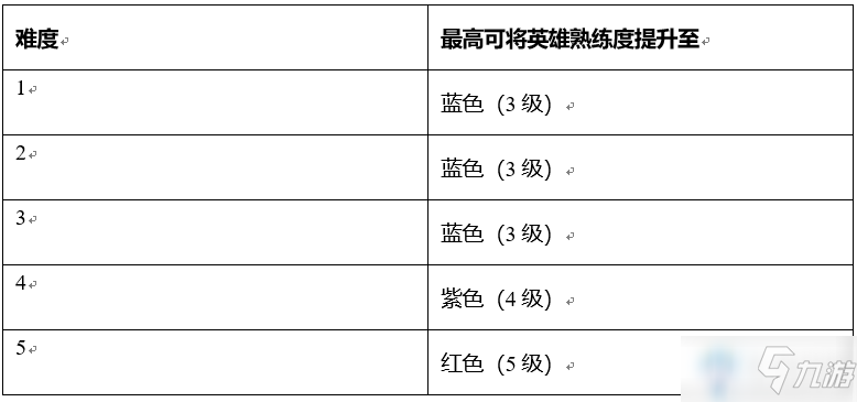 《王者榮耀》體驗服實戰(zhàn)模擬玩法介紹