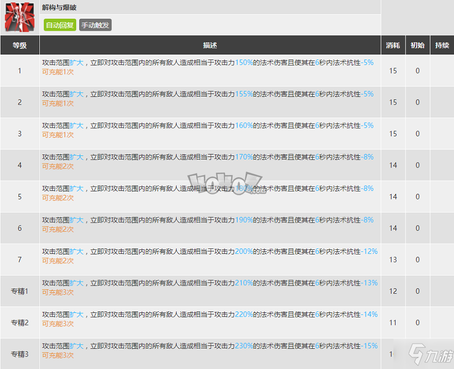 明日方舟萊恩哈特強(qiáng)度怎么樣值得抽么 萊恩哈特精二專三材料