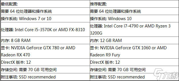 赛博朋克2077配置要求最低介绍