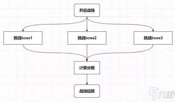 崩壞3新手記憶戰(zhàn)場(chǎng)怎么打？記憶戰(zhàn)場(chǎng)挑戰(zhàn)攻略